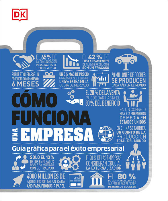 Cómo funciona una empresa (How Business Works)