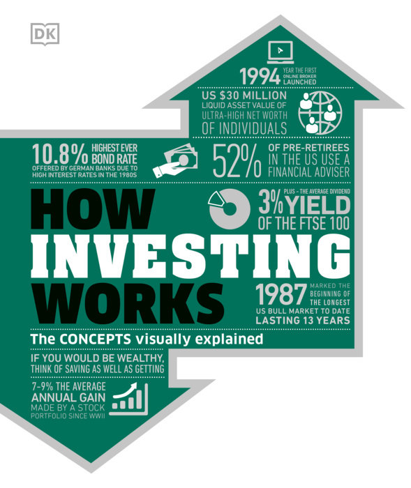 How Investing Works